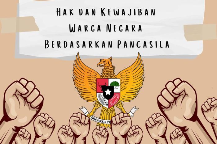 Hak dan Kewajiban Warga Negara