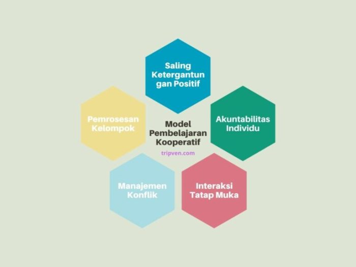 Pembelajaran talking kooperatif model stick tipe fahami pak21 murid