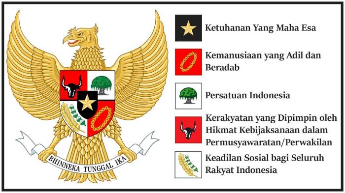 Pancasila Sebagai Ideologi Terbuka