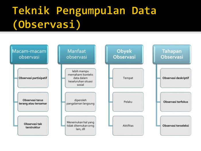 Teknik pengumpulan jenis