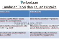 Contoh Kajian Pustaka