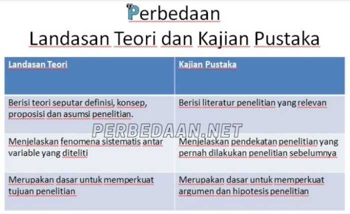 Contoh Kajian Pustaka