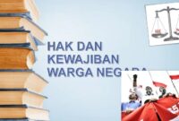 Hak dan Kewajiban Warga Negara