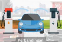Perbandingan antara mobil listrik dan mobil bensin